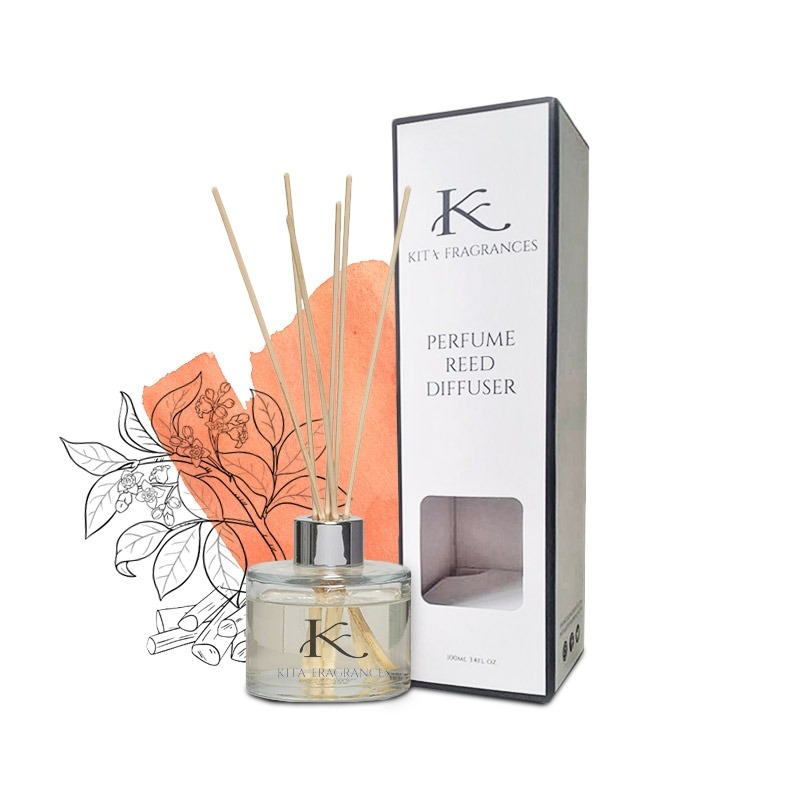 Earthy = Fine Suede + Sandalwood + Green Oud Perfume (Inspired by Gucci