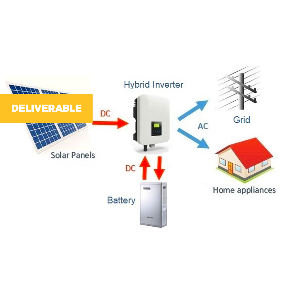 GTB3000+ 3kW On-Grid Hybrid Solar Inverter