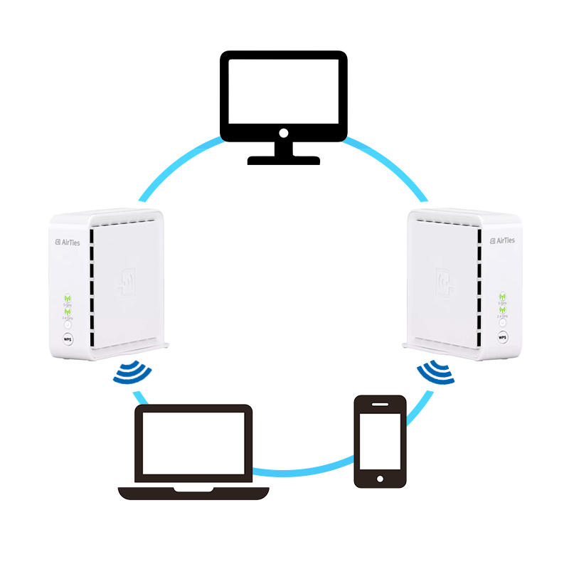 Duo Pack Wifi 2500 Mbps 4x4 802.11ac 802.11n Wireless Mesh Extenders (Model: 4930)